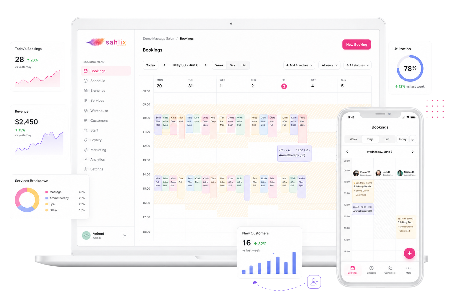 All-in-one platform